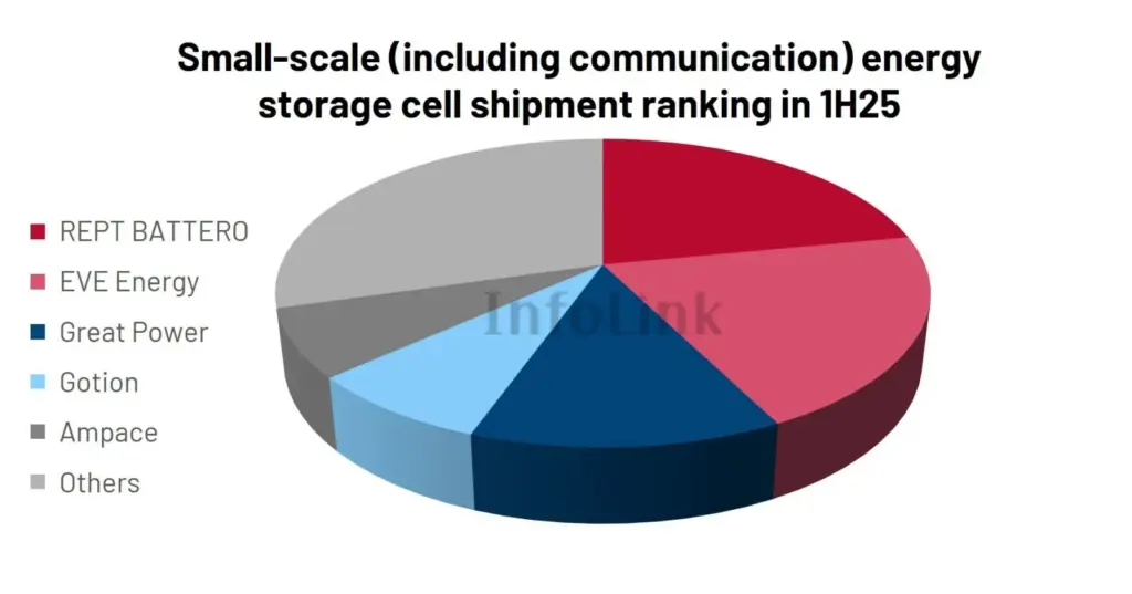 250813 infolink global battery shipment ranking 1h25 en3