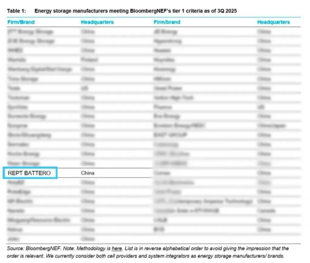 2025 q3 global energy storage supplier list